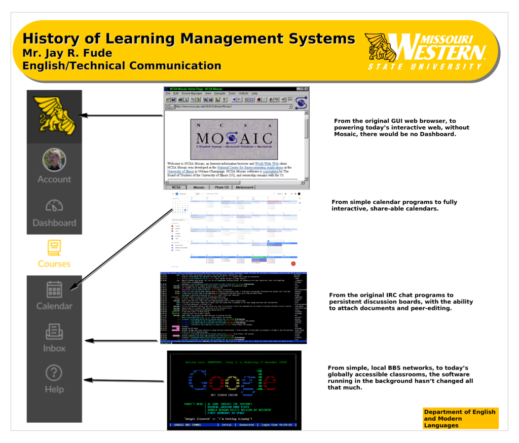 Lms Program Poster Project: Create a poster describing the history of Learning Management ...